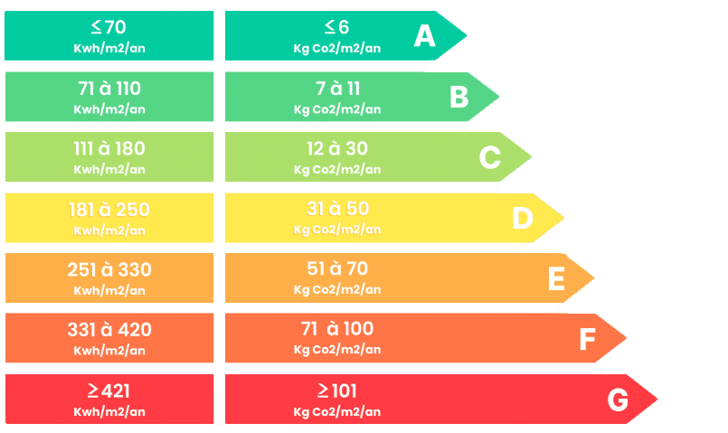 aide financieres panneaux solaire